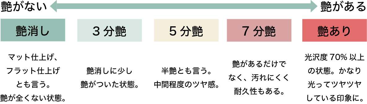艶の種類の画像