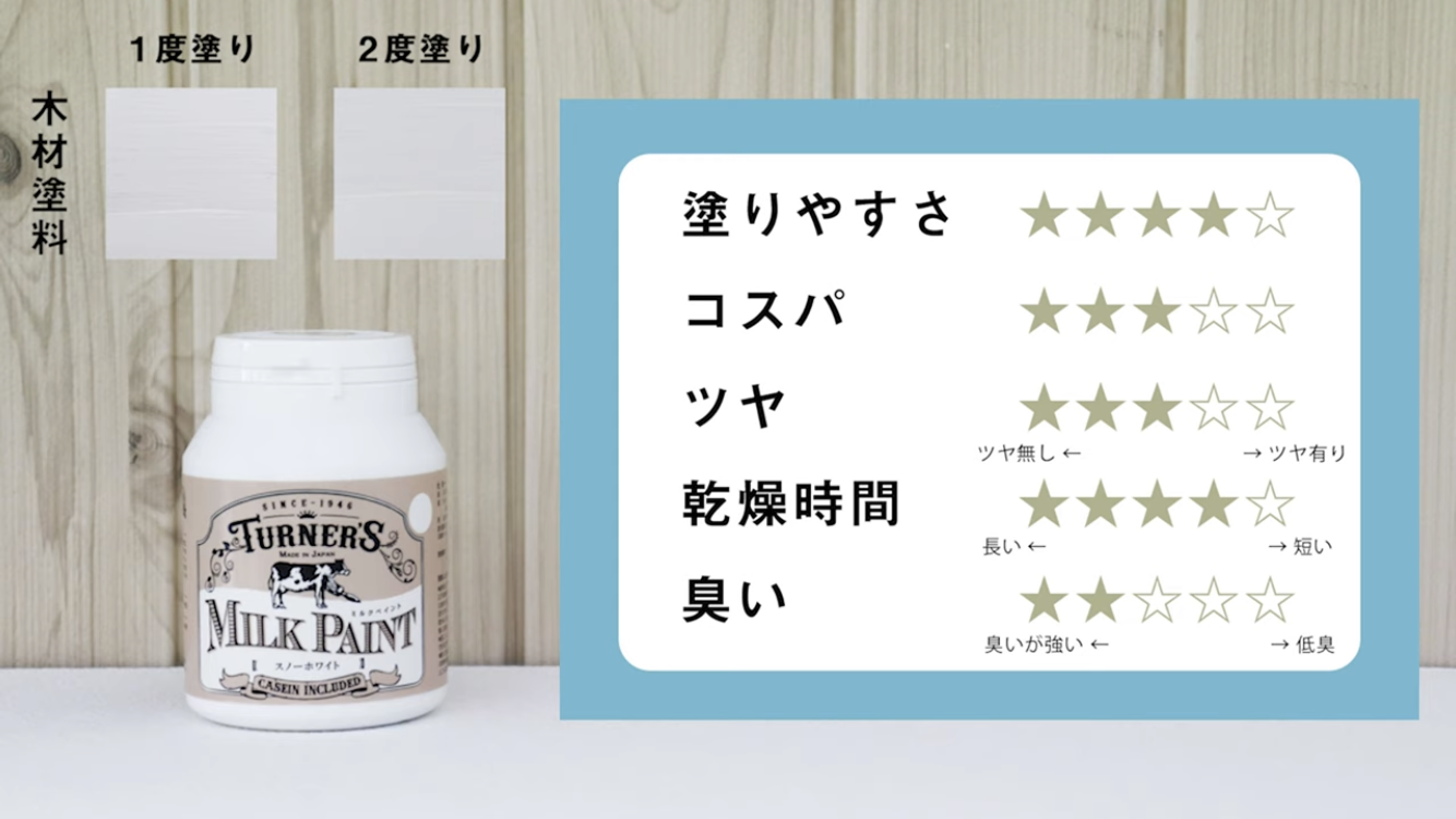ミルクペイントの写真